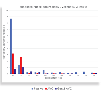 AVC-GEN2 graph